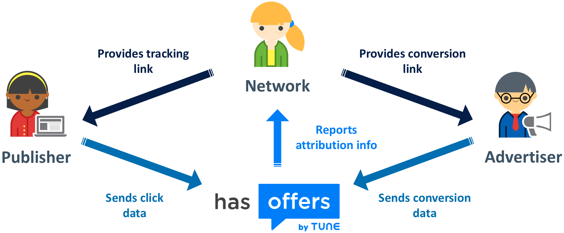 Basics-of-Tracking-Link-Workflow-1.png