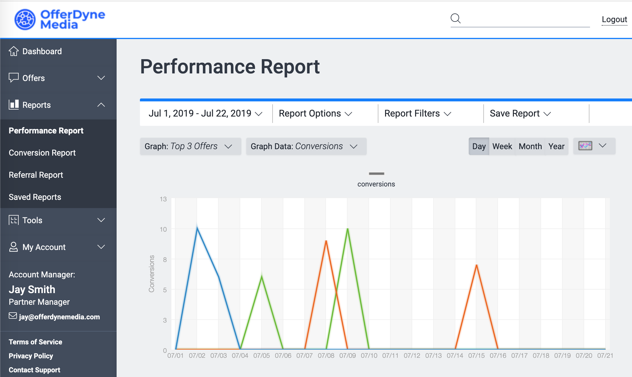 Performance Report приложение IOS. Company Performance Report. Ин тюн аудио Сургут график. Performance partners.