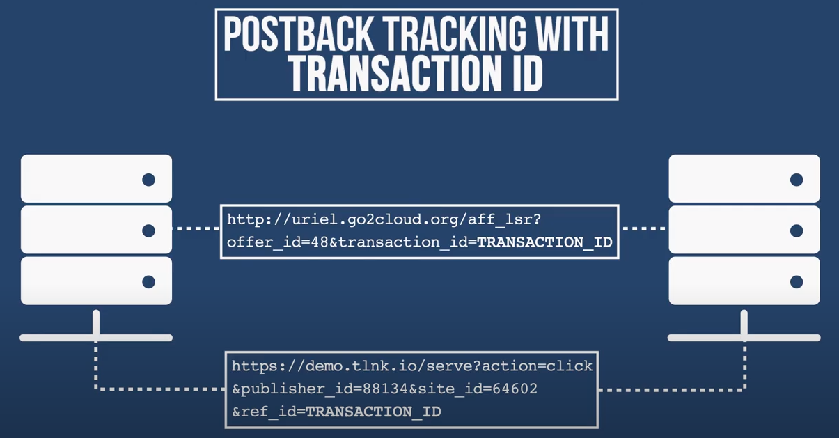 TUNE-Partner-Marketing-Platform-Postback-Tracking-with-Transaction-ID-YouTube.png