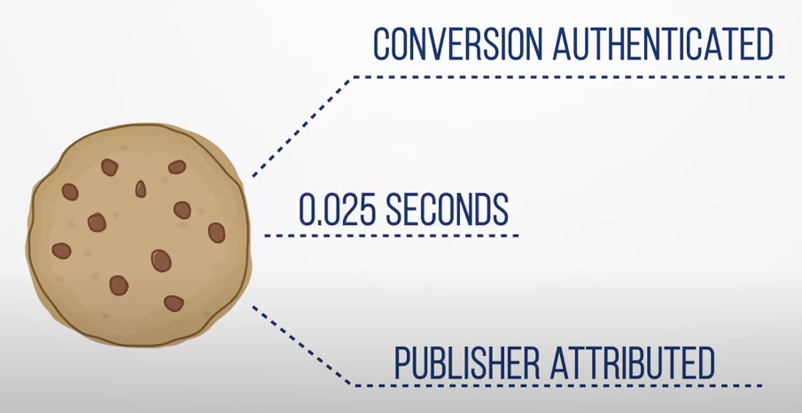 2TUNE-Partner-Marketing-Platform-Pixel-Based-Tracking-YouTube.png